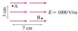 Diagram comparing electric potential at points A and B, with arrows indicating electric field direction and strength.