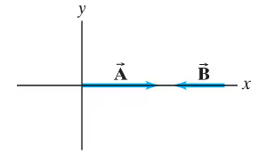 Two vectors A and B are shown on a Cartesian plane, with magnitudes labeled as 6.8 units and 5.5 units, respectively.