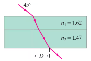 Light beam refracts at a 45° angle through plastic and glass layers, illustrating Snell's Law and distance D.
