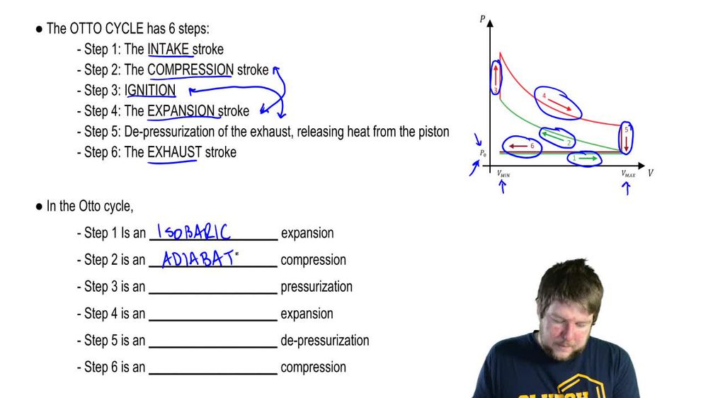The Otto Cycle