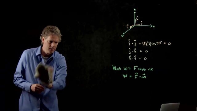 Anderson Video - Work and Dot Product