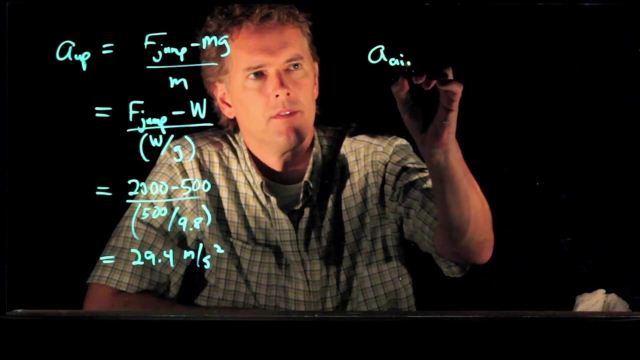 Anderson Video - The Forces from Jumping