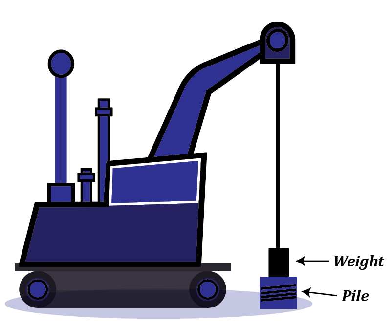 Illustration of a pile driver with a 120 kg weight and a steel pile, relevant to specific heat topic.