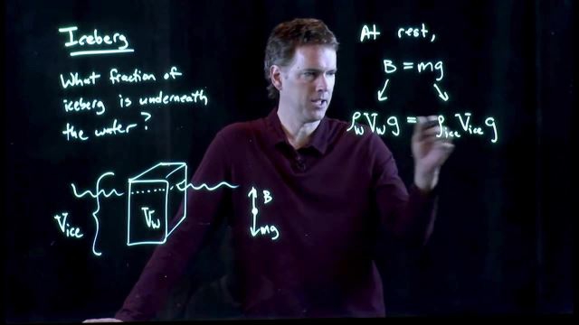 Anderson Video - What Fraction of Iceberg is Underwater