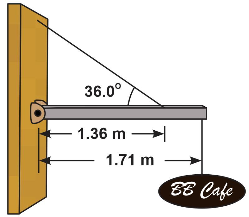 Diagram showing a beam with a support cable at 36° and dimensions for a cafe sign problem.