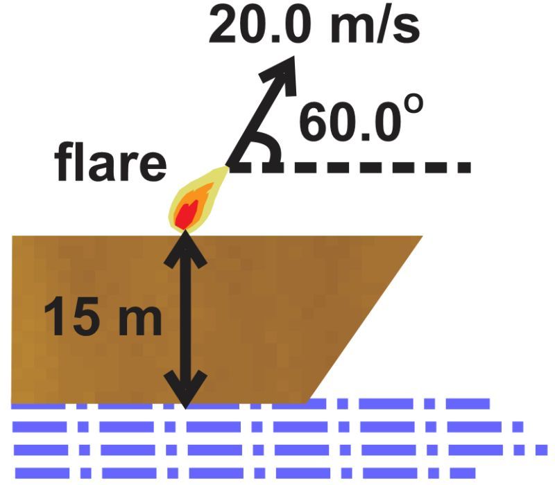 Diagram showing a flare launched from a boat 15m high at 20.0 m/s and 60° angle.
