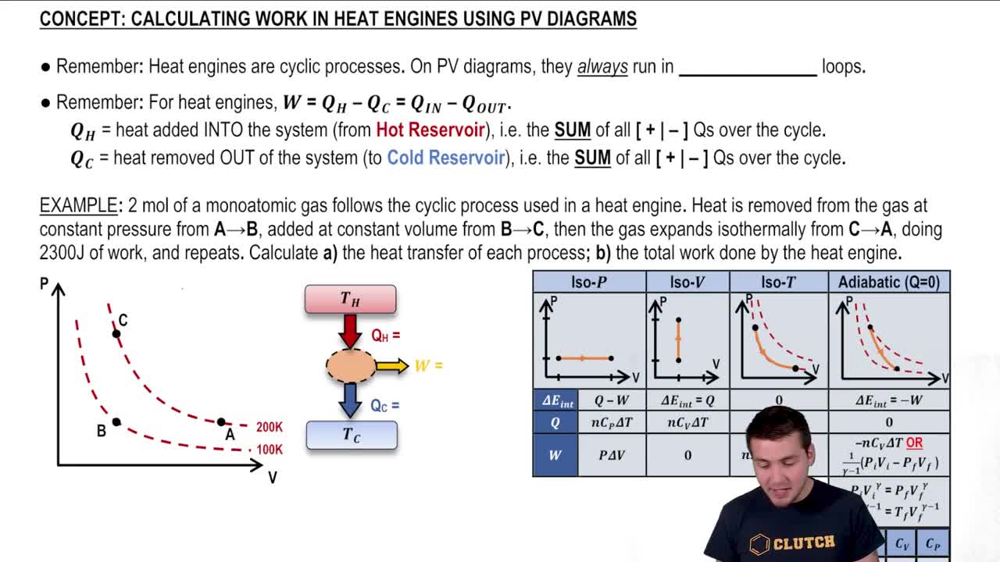 Calculating Work in Heat Engines Using PV Diagrams
