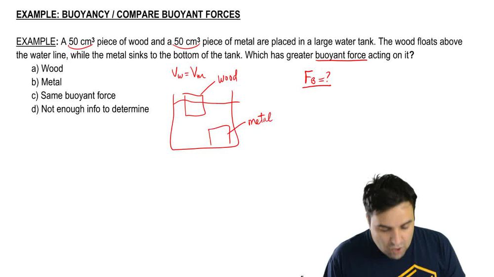 Comparing Buoyant Forces