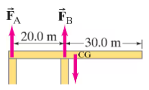 Diagram of a uniform cantilever with forces and dimensions labeled, illustrating support reactions and load distribution.