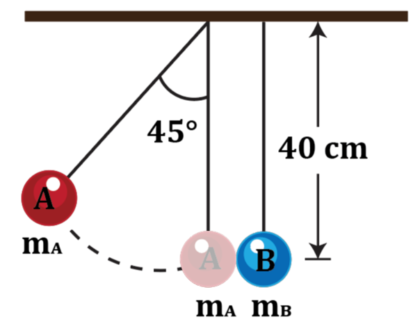 Diagram of two pendulums with different masses, showing Pendulum A at a 45° angle.
