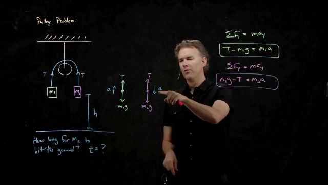 Anderson Video - Pulley with Two Masses