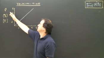 Velocity Time Graphs Part 1 Kinematics Physics Lesson Tutorial