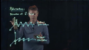Anderson Video - Polarization