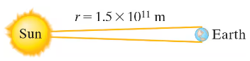 Diagram showing the Sun and Earth with a distance of 1.5 x 10¹¹ m labeled between them.
