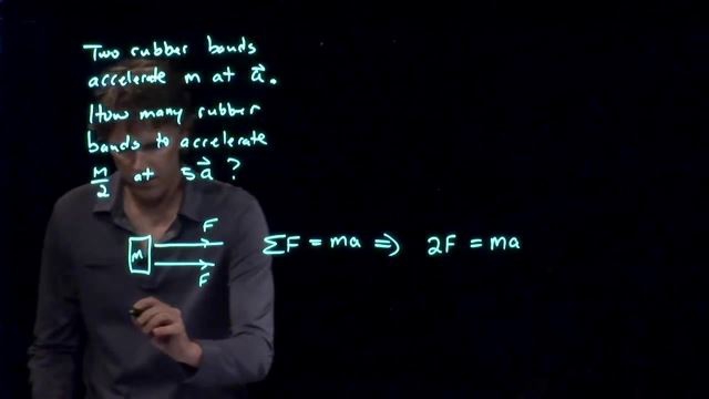 Anderson Video - How Many Rubber Bands