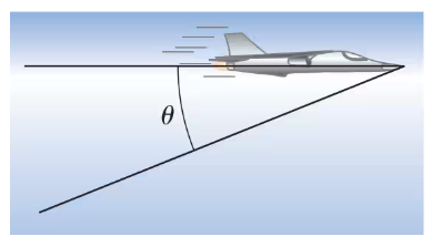 Illustration of a supersonic plane creating a shock cone, with angle θ marked, depicting sonic boom dynamics.
