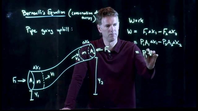 Anderson Video - Bernoulli's Equation