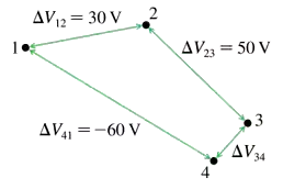 Diagram showing four points connected by arrows with potential differences labeled, asking for the potential difference ΔV34.