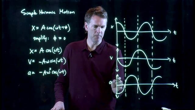 Anderson Video - Graphing Simple Harmonic Motion and Determining Phi