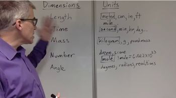 Dimensions and Units