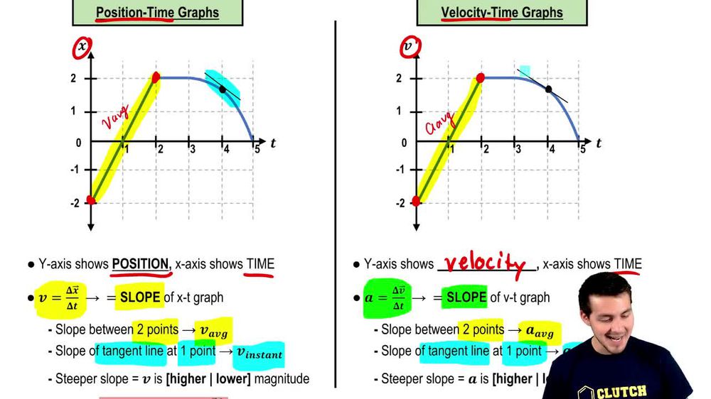 Velocity-Time Graphs & Acceleration