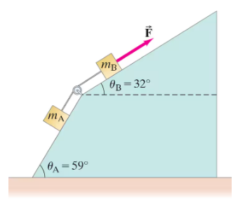 Diagram of two masses on inclined planes with angles 59° and 32°, showing the force required to move them at constant velocity.