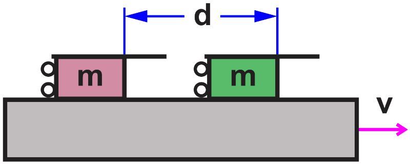 Diagram showing two luggage carts on a moving walkway with variables for mass, distance, and speed.