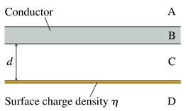 Diagram showing an infinitely wide conductor above a plane of charge with surface charge density η, labeled regions A to D.
