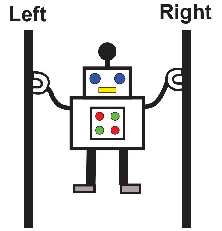A robot in a vertical shaft, holding onto walls labeled Left and Right, illustrating static friction.