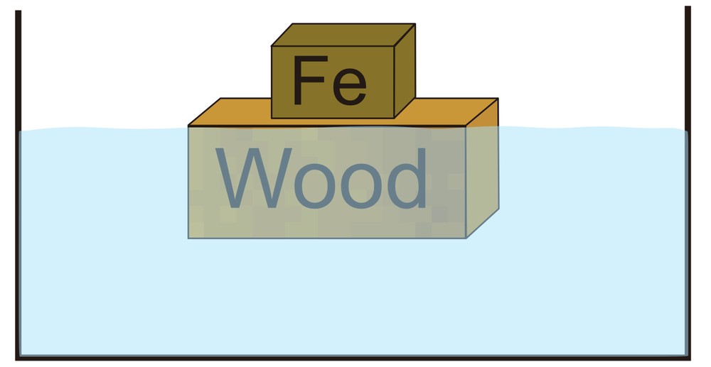 A diagram showing a wood block floating in saltwater with an iron weight on top, illustrating buoyancy.