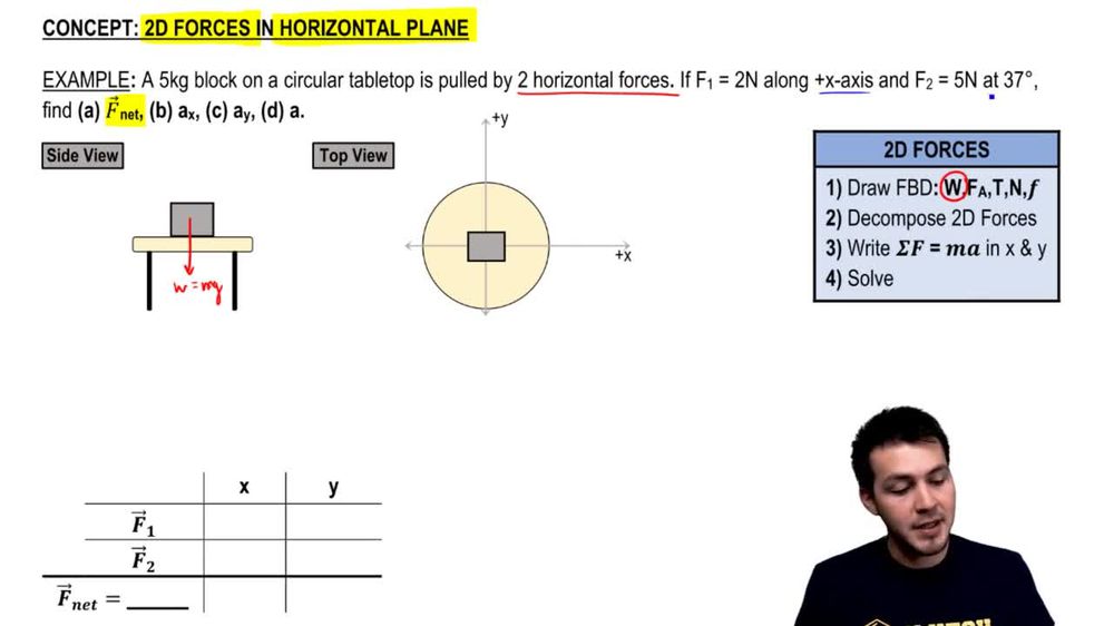 2D Forces in Horizontal Plane