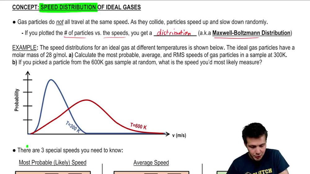 Speed Distribution & Special Speeds of Ideal Gases