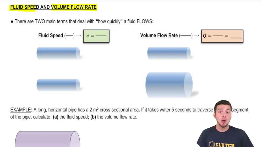 Fluid Speed & Volume Flow Rate