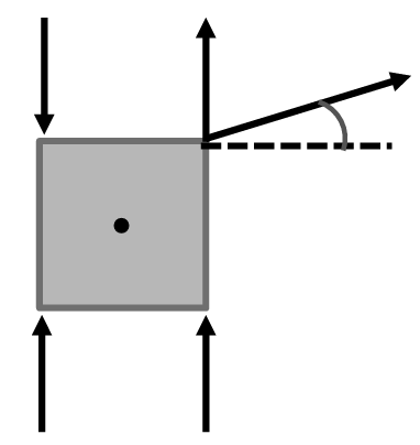 Square with 4 m sides, forces of 100 N acting on edges, showing 30° angle and axis through center.