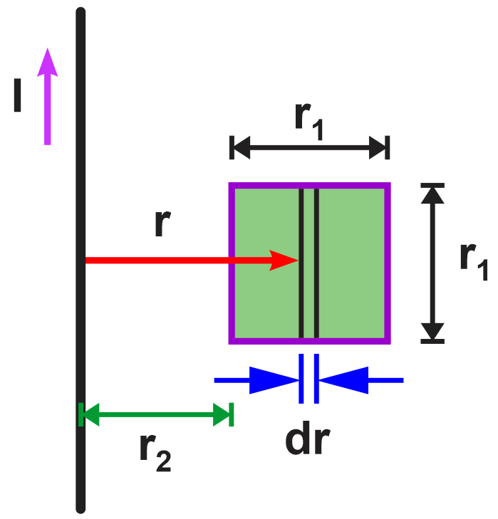 Diagram showing a wire loop near a conductor with labeled distances r1 and r2 for EMF calculation.