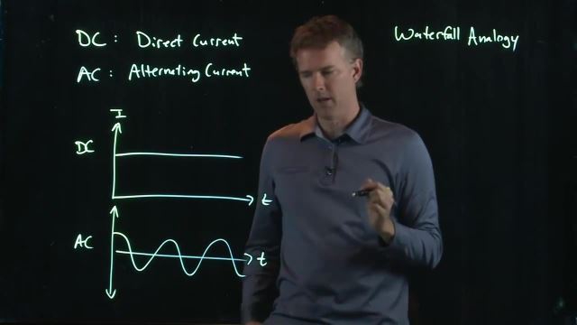 Anderson Video - DC vs. AC