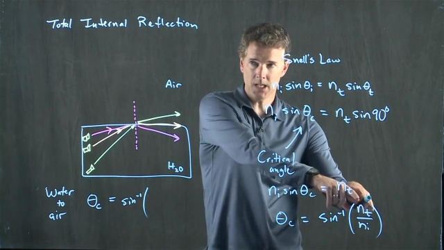 Anderson Video - Total Internal Reflection