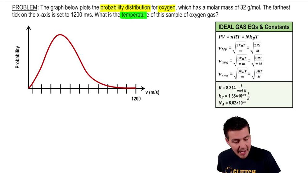Probability Distribution Graph