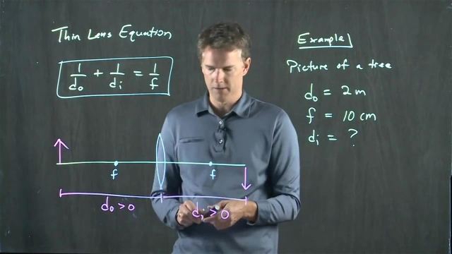 Anderson Video - Thins Lens Equation