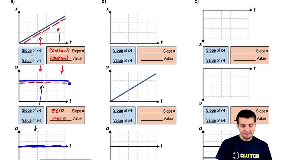 Graphing Position, Velocity, and Acceleration Graphs