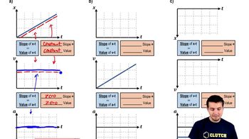 Graphing Position, Velocity, and Acceleration Graphs