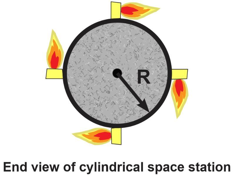 End view of a cylindrical space station with thrusters and radius indicator.