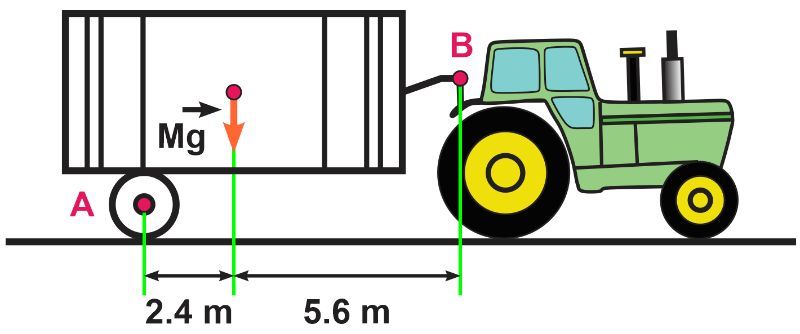 Diagram showing a tractor with a freight container, indicating forces at points A and B.