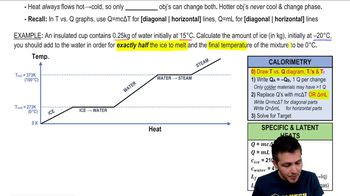 Calorimetry Problems with Temperature AND Phase Changes