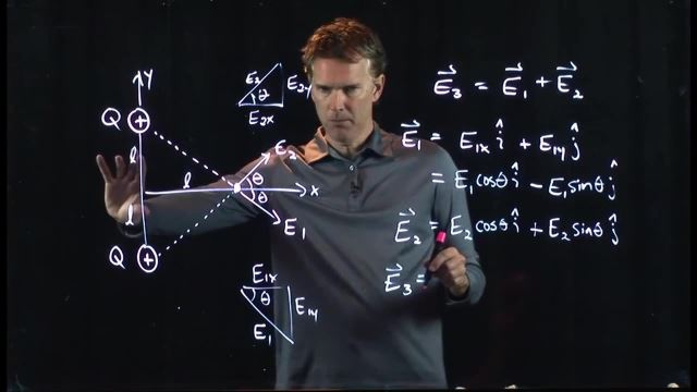 Anderson Video - Electric Field from Two Charges