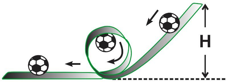 Illustration of a ball rolling down an incline into a loop, demonstrating energy conservation principles.