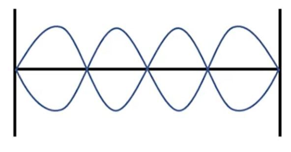 standing wave