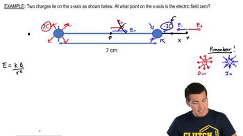 Zero Electric Field due to Two Charges