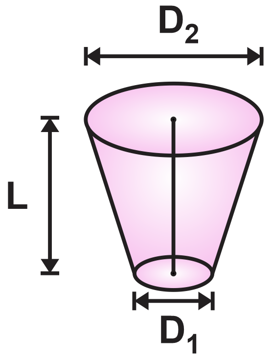 A conical copper pipe with diameters D1 and D2, and length L, illustrating resistance concepts.