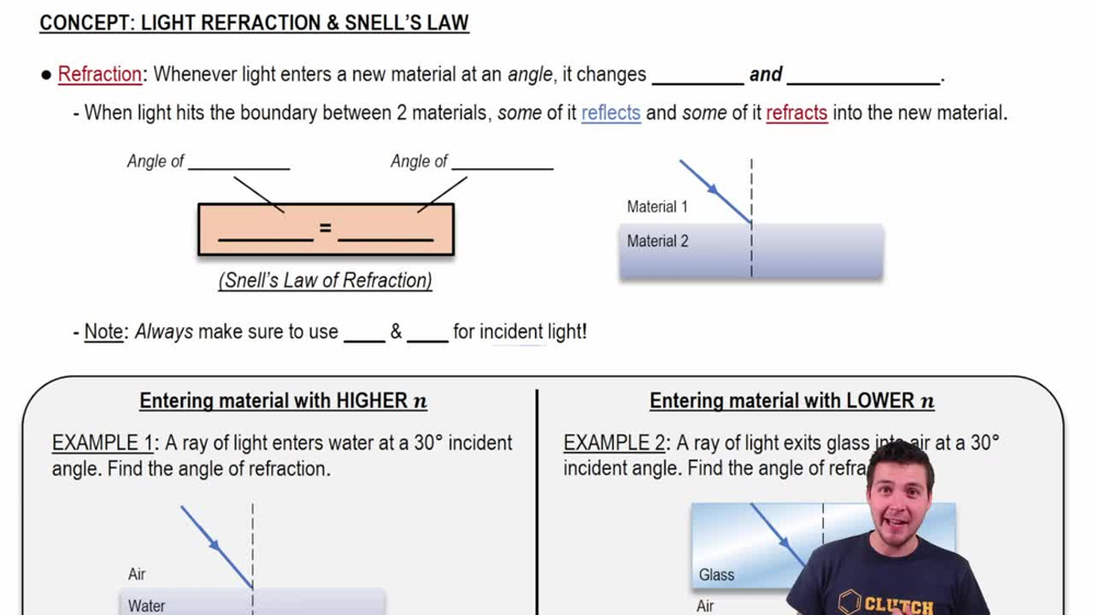 Snell's Law